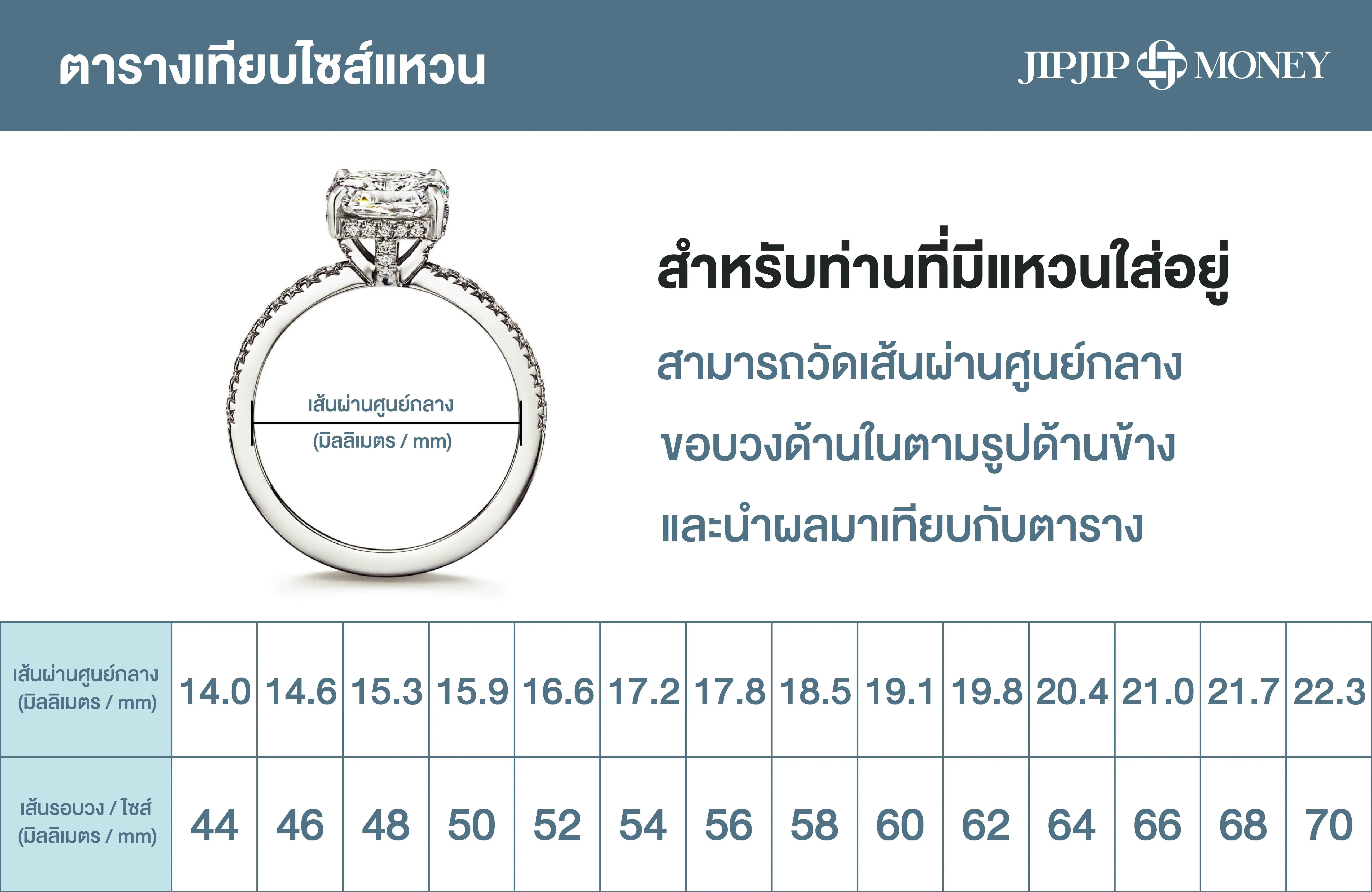 วิธีวัดไซส์แหวน