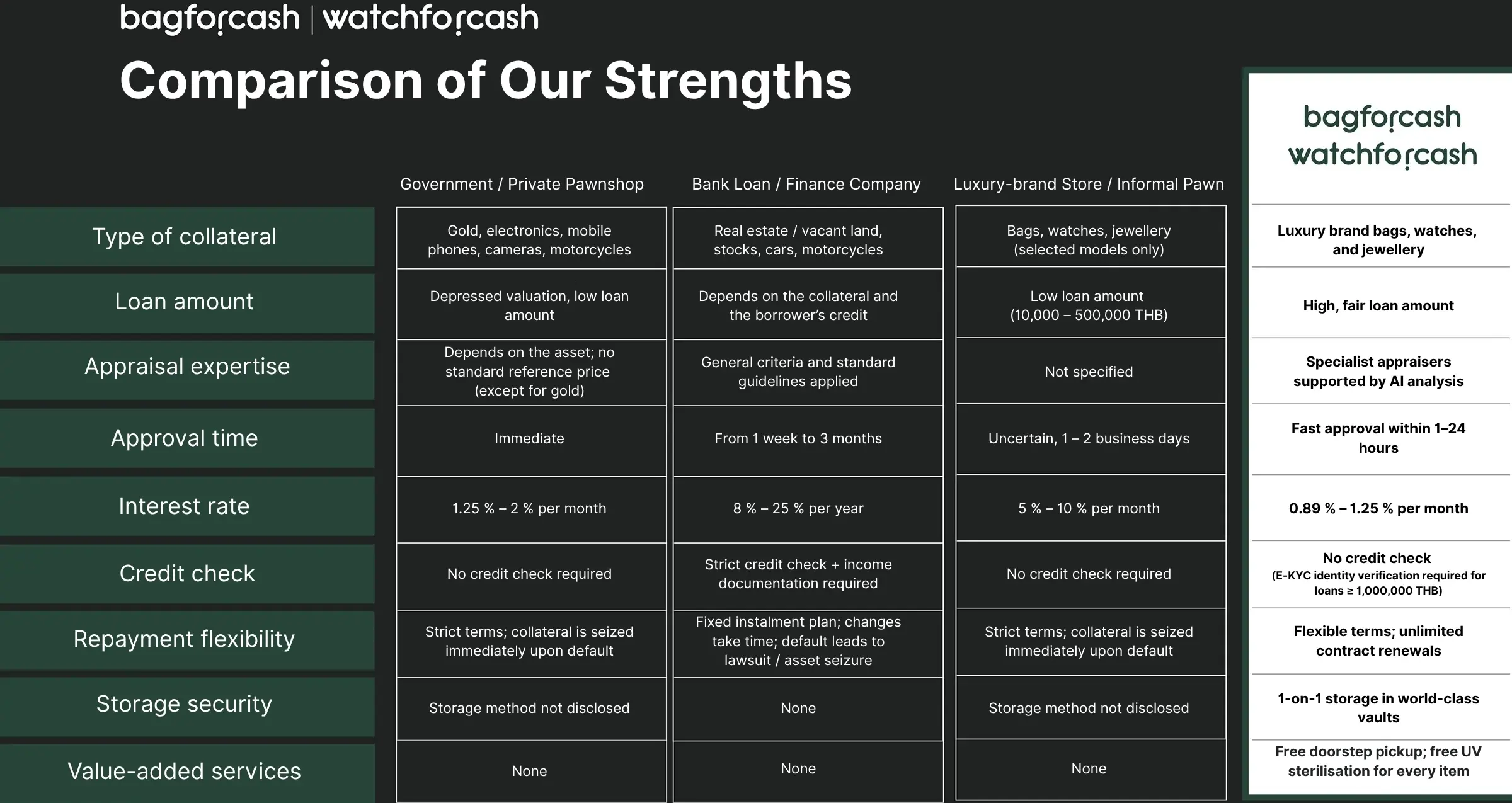 Compare Our Strengths